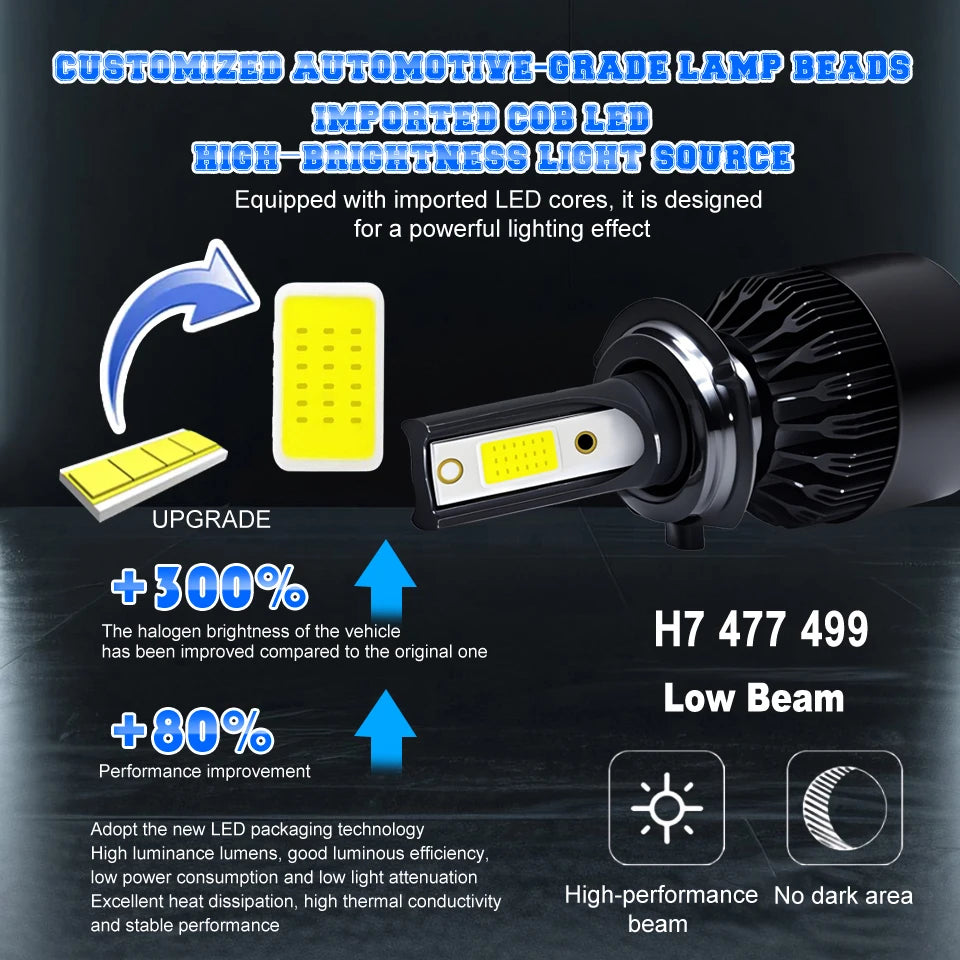 Bombillas LED blancas para faros delanteros compatibles con Ford Fiesta MK7 (2008-2017)